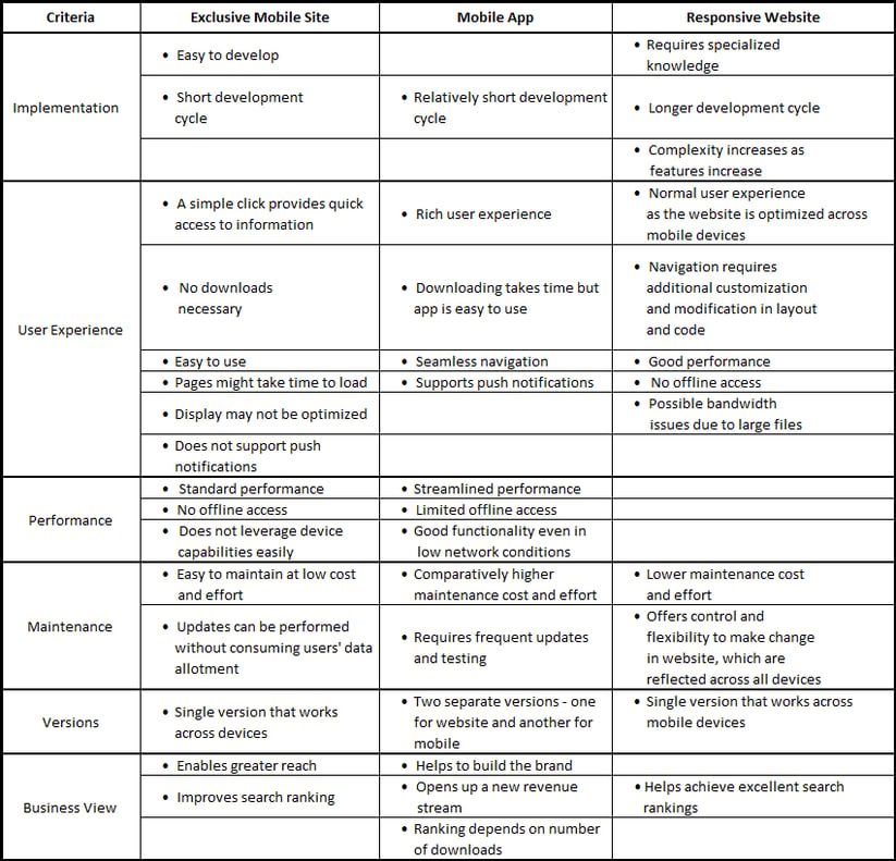Ent_Mobility_Table.png
