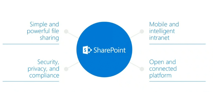 sharepoint_1.png