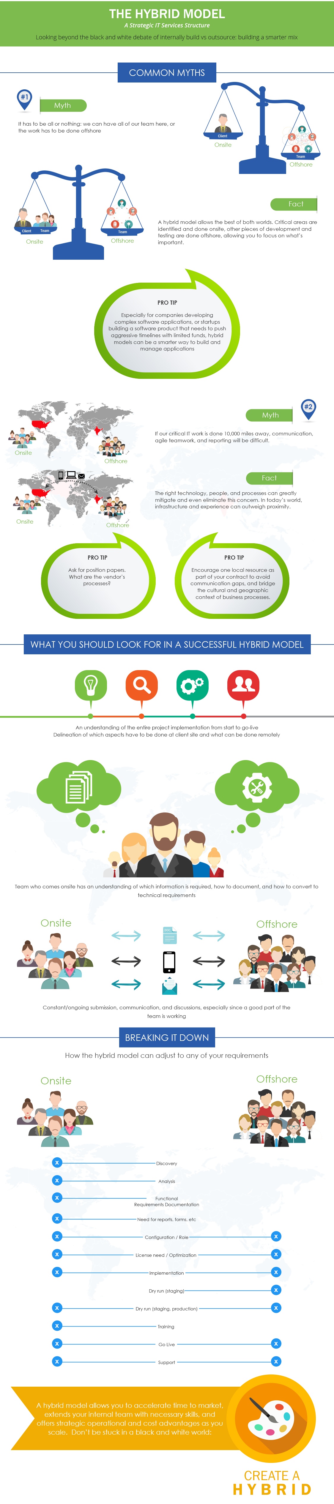 Hybrid_Model_Infographic